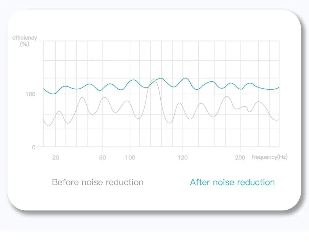 E6S Wireless Bluetooth Earphones